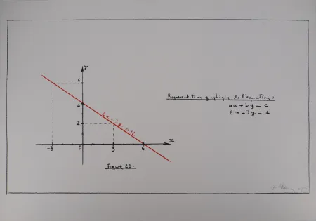 Serigrafía Venet - Représentation de l'équation